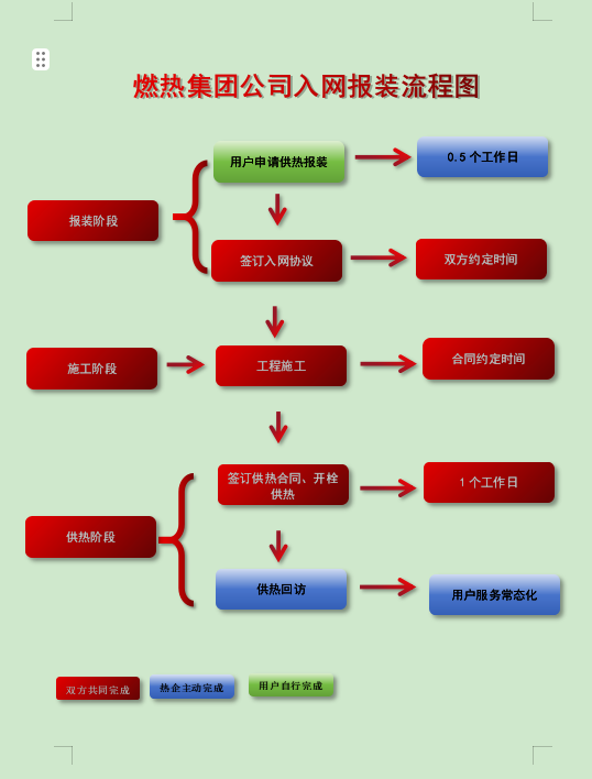 报装.png