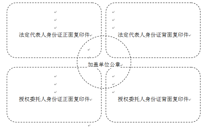 圆角矩形: 法定代表人身份证正面复印件
